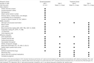 Design and Methodology of a Multicenter Randomized Clinical Trial to Evaluate the Efficacy of Tongmai Jiangtang Capsules in Type 2 Diabetic Coronary Heart Disease Patients